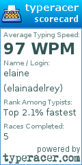 Scorecard for user elainadelrey