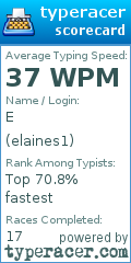 Scorecard for user elaines1