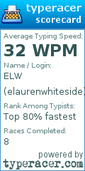 Scorecard for user elaurenwhiteside