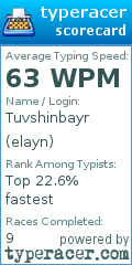 Scorecard for user elayn