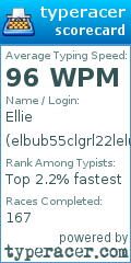 Scorecard for user elbub55clgrl22leluvsfun4