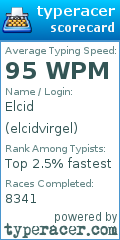 Scorecard for user elcidvirgel