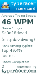 Scorecard for user elctpdavidwong