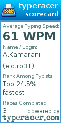 Scorecard for user elctro31