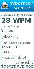 Scorecard for user eldos01