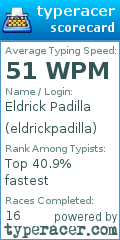 Scorecard for user eldrickpadilla