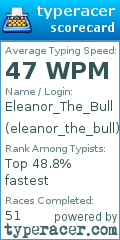 Scorecard for user eleanor_the_bull