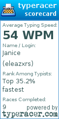 Scorecard for user eleazxrs