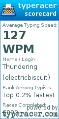 Scorecard for user electricbiscuit