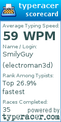 Scorecard for user electroman3d