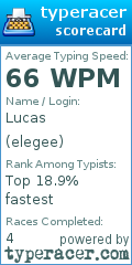 Scorecard for user elegee