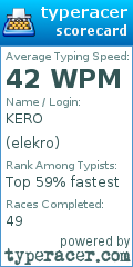 Scorecard for user elekro