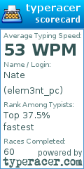 Scorecard for user elem3nt_pc