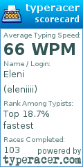 Scorecard for user eleniiii