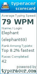 Scorecard for user elephant69