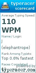 Scorecard for user elephantrope