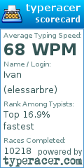 Scorecard for user elessarbre