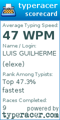 Scorecard for user elexe