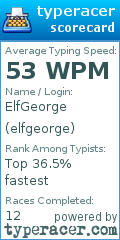 Scorecard for user elfgeorge