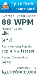 Scorecard for user elfiv