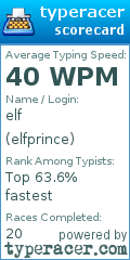 Scorecard for user elfprince