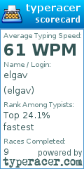 Scorecard for user elgav