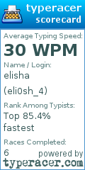 Scorecard for user eli0sh_4