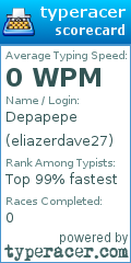 Scorecard for user eliazerdave27