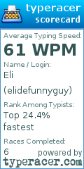 Scorecard for user elidefunnyguy