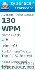 Scorecard for user eliepr0