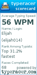Scorecard for user elijah014