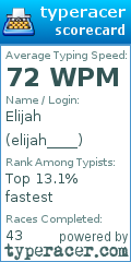 Scorecard for user elijah____