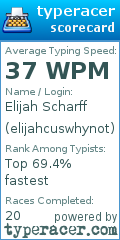 Scorecard for user elijahcuswhynot