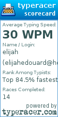 Scorecard for user elijahedouard@hotmail.com