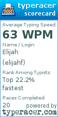 Scorecard for user elijahf