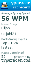 Scorecard for user elijahf21