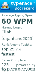 Scorecard for user elijahhand2023