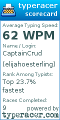 Scorecard for user elijahoesterling