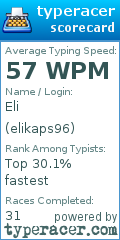 Scorecard for user elikaps96