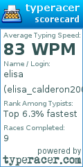 Scorecard for user elisa_calderon2000