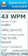 Scorecard for user elite_taco13