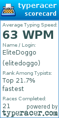 Scorecard for user elitedoggo