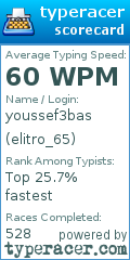 Scorecard for user elitro_65