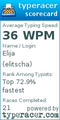 Scorecard for user elitscha