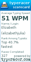 Scorecard for user elizabethjulia