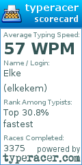 Scorecard for user elkekem