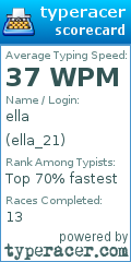 Scorecard for user ella_21