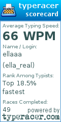 Scorecard for user ella_real