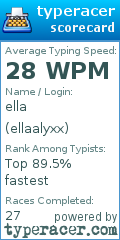Scorecard for user ellaalyxx