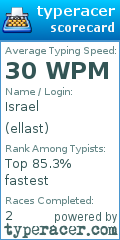 Scorecard for user ellast